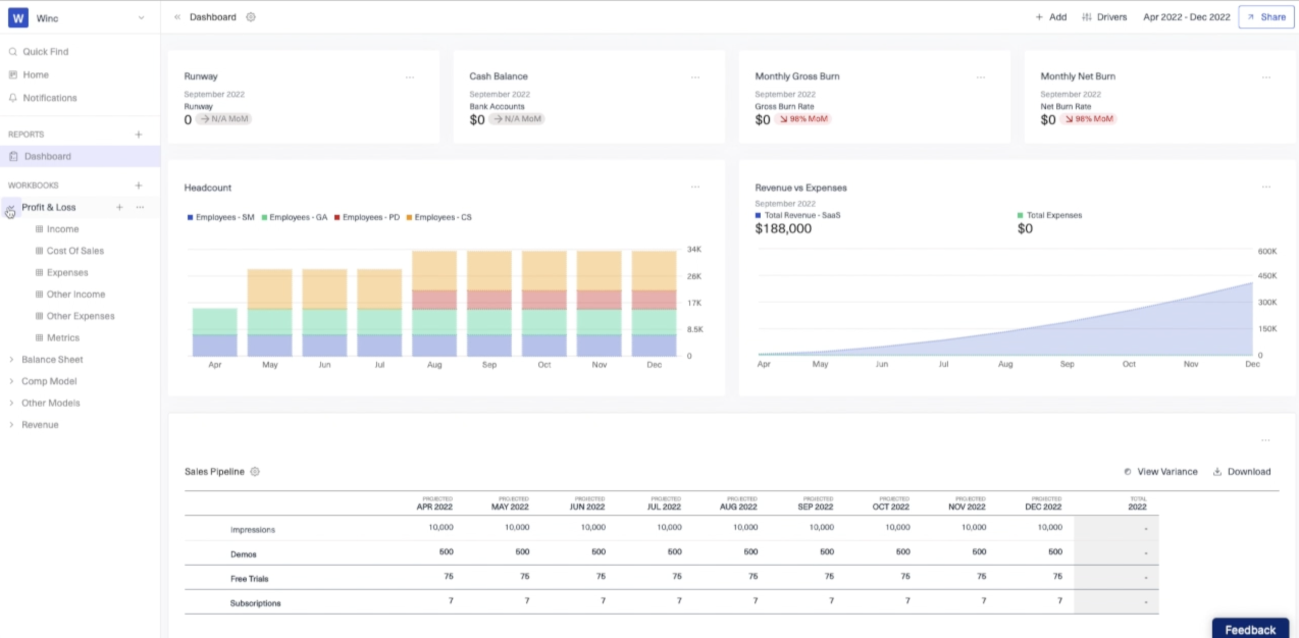 Basis financial planning dashboard showing real-time budgeting and forecasting